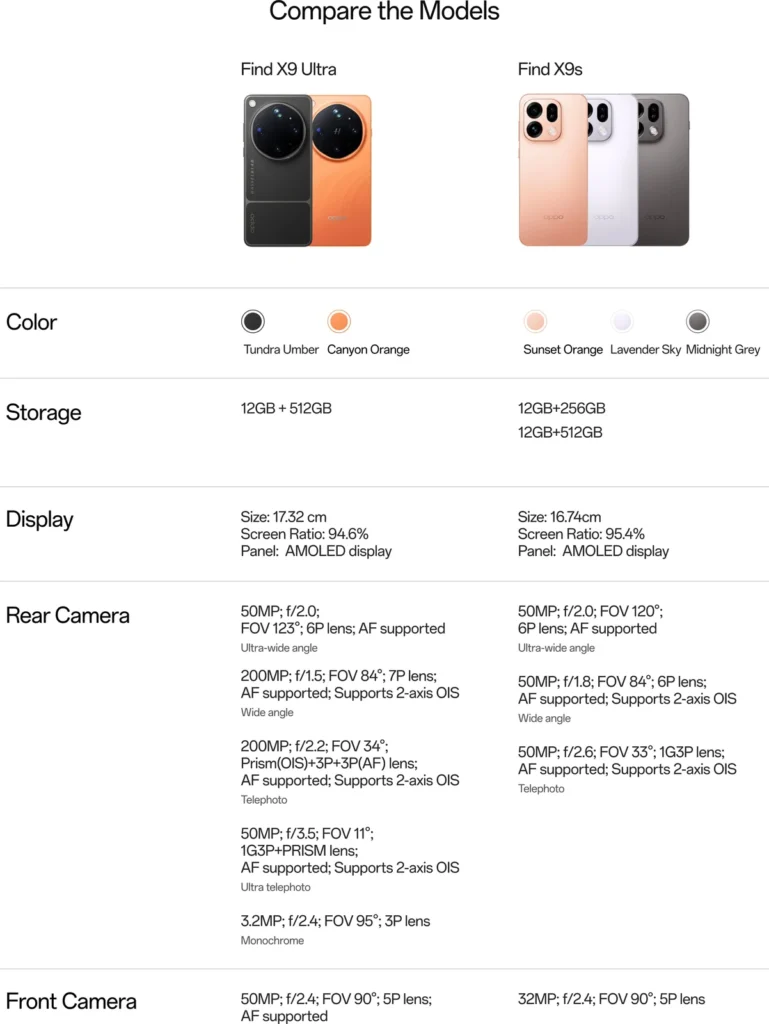 OPPO Find X9 Ultra, close-up view highlighting camera sensor optics